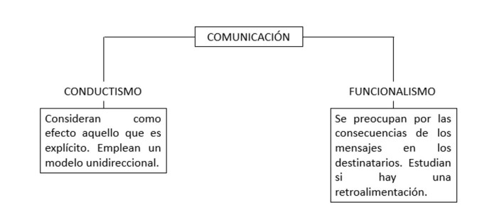 comunicacion1