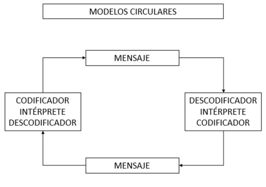 modelos-circulares
